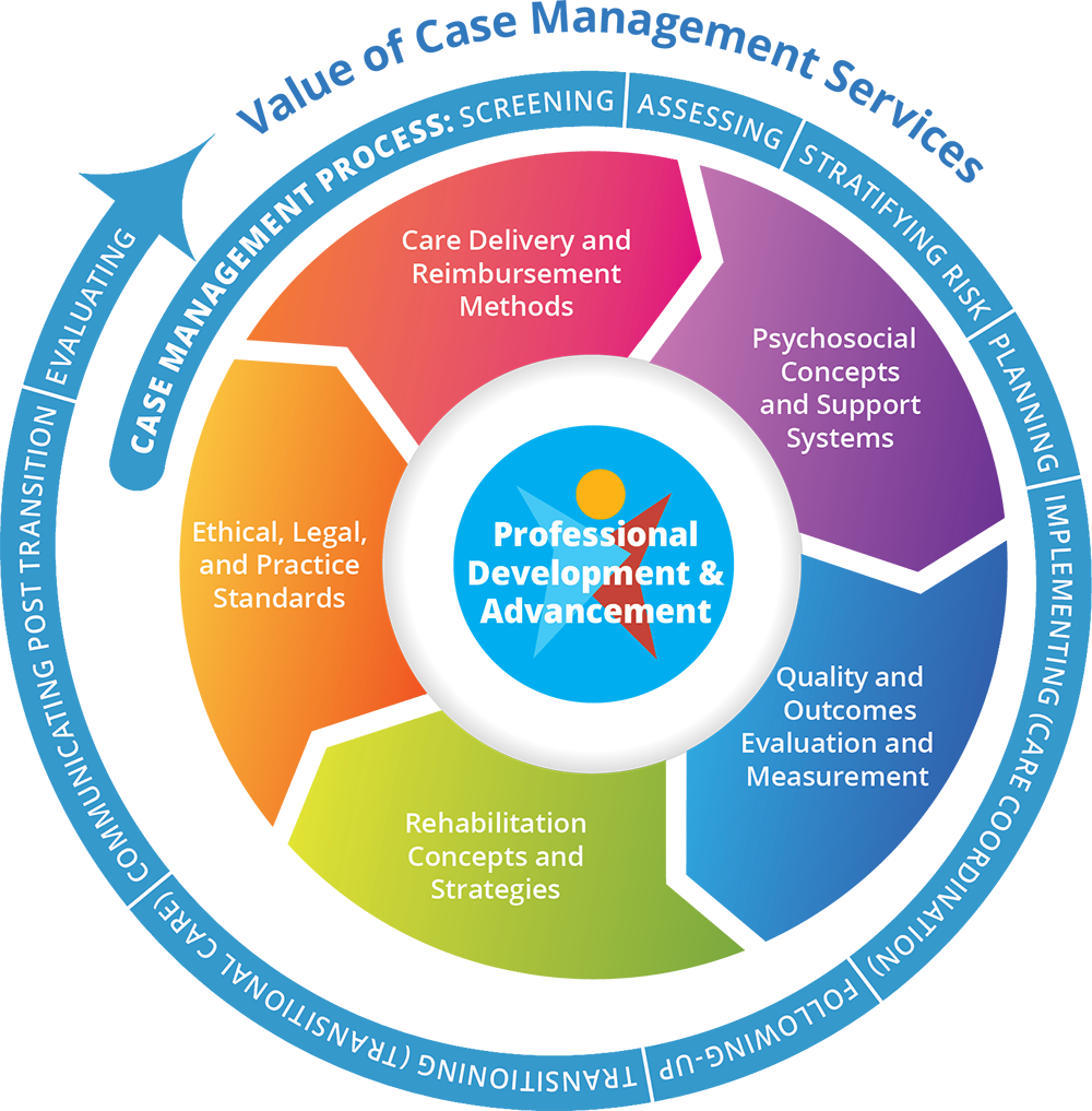 Duties Of A Case Manager In Mental Health